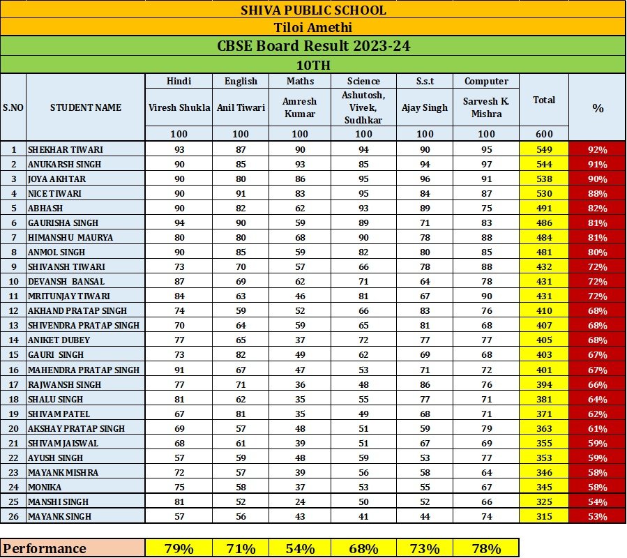 cbse-2324-result