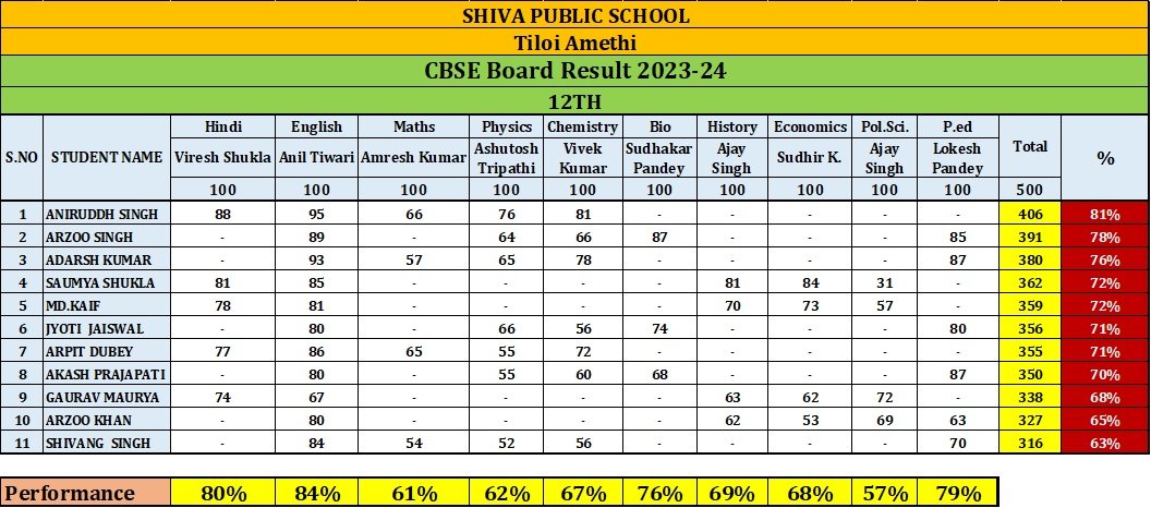 cbse-2324-result